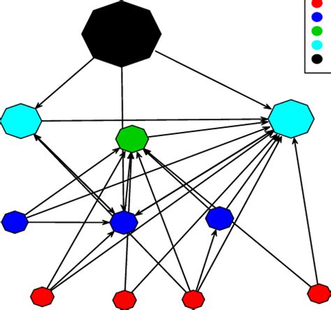 graph   branch   employees   size   nodes