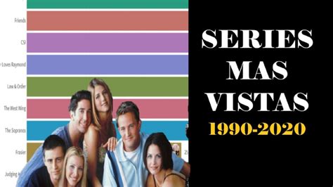 Top Series Mas Vistas ️ Ranking De Las Series Mas Vistas De Tv1990 2020 Youtube