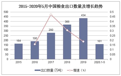 2020 2025年中国粮食行业市场深度分析及行业发展趋势报告华经情报网华经产业研究院