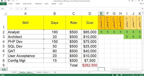 6 Steps To Build Project Resource Planning Template PMITOOLS