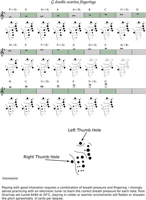 My 12 Hole Ocarina Fingering Chart R Ocarina 58 Off