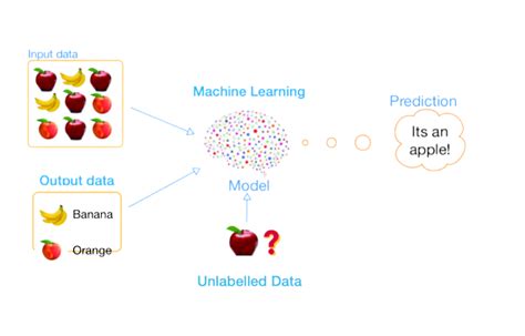 Introduction To Machine Learning EvolkAI