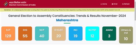 Maharashtra Assembly Elections Results 2024 Live All 3 Mahayuti