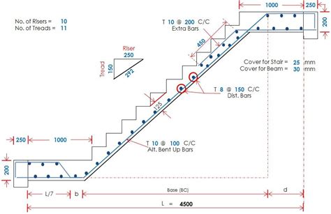 Bar Bending Schedule Of Staircase Quantity Of Steel In Stair