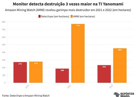 Novas Imagens De Satélite Revelam Garimpo Ainda Mais Destruidor Na Ti