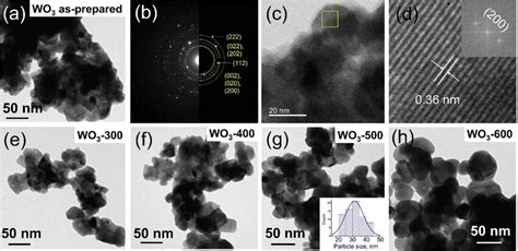 Tem Image A Saed Pattern B Hrtem Images C D The Relevant Fft Image