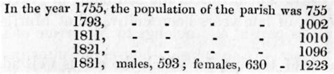 The New Statistical Account of Scotland - Peterculter