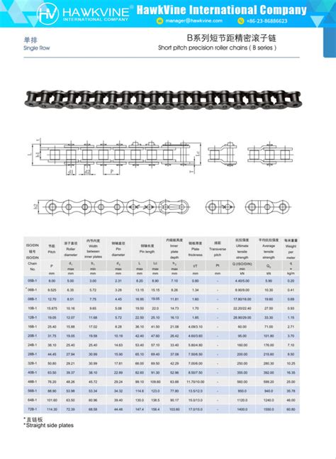 Short Pitch Precision Roller Chains B Series Single Row