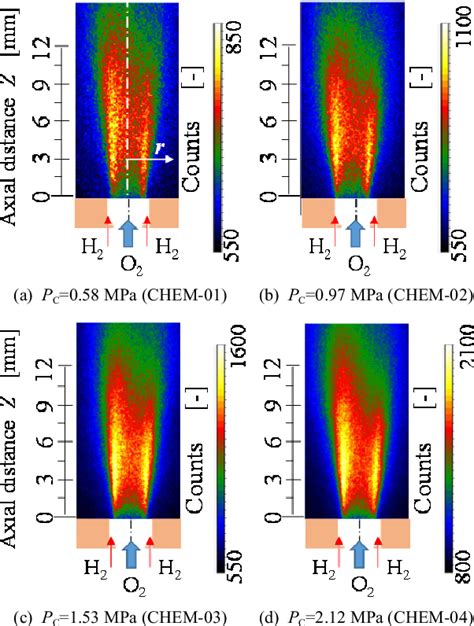 Figure 10 From Application Of OH 2 0 Band Excitation Planar Laser