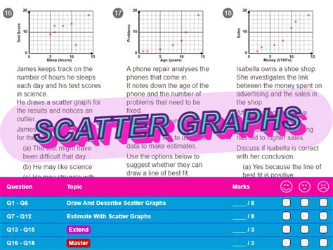 Scatter Graphs Worksheet Answers Foundation Gcse Teaching Resources