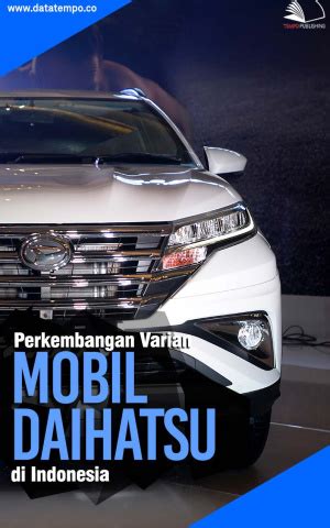 Perkembangan Varian Mobil Daihatsu Di Indonesia DATATEMPO