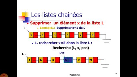 Suppression Dun L Ment Dans Une Liste Cha N E Youtube