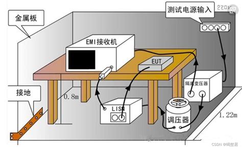 从传导骚扰测试实质分析来解决传导骚扰问题 Csdn博客