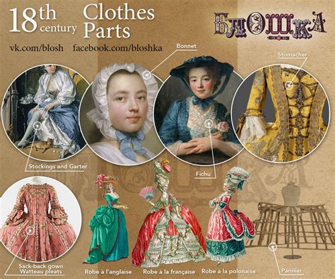 A Brief History Of The Xviii Century Fashion For The Blog Bloshka