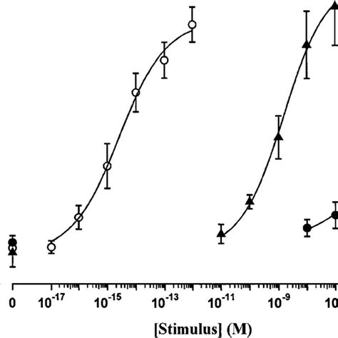 Stimulation Of Human Eosinophil Respiratory Burst By Paf And Phorbol