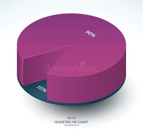 Infographic Isometric Pie Chart Template Share Of 90 And 10 Percent