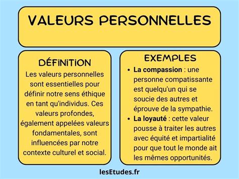 26 Exemples De Valeurs Personnelles