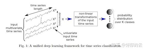深度学习应用于时间序列分类文献整理 知乎