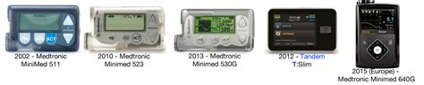 Medtronic Insulin Pump Comparison