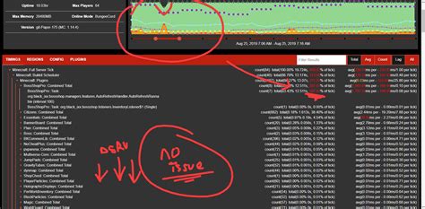 Discordsrv Objects Lag Monitoring Causing Lag Spikes Lag · Issue