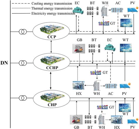 Diagram Of Cchp‐type Multi‐microgrids Download Scientific Diagram