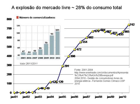 Um Pouco De Verdade Sobre O Aumento De Tarifas No Brasil Ilumina