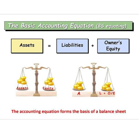 Accounting Equation Method With Illustrations • Teacha