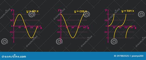 Trigonometric Sin Cos Tan Function Graph Diagram Goniometric