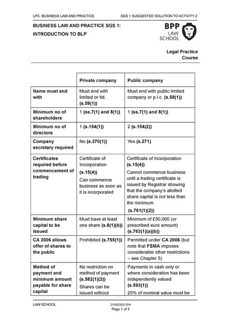 Activity 2 Exemplar LPC BUSINESS LAW AND PRACTICE SGS 1 SUGGESTED