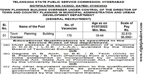 Tspsc 175 Town Planning Building Overseer Job Vacancies 96k Salary