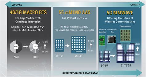 Renesas Rf Technology Overview Renesas