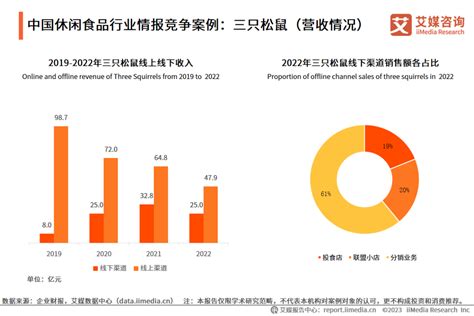 2023 2024年中国休闲食品产业现状及消费行为数据研究报告 Foodtalks