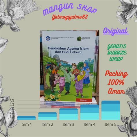 Jual Buku Pendidikan Agama Islam SD Kelas 4 Kurikulum Merdeka SD