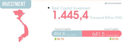 Vietnams Economic Overview 3Q2020