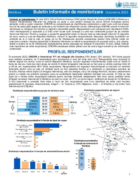 Document Ukraine Situation Moldova Ohchr Monitoring Factsheet