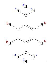 Predict The H Nmr Spectrum For Dimethylbenzene And Label The Peaks