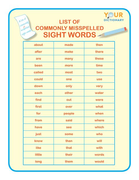 5th Grade Commonly Misspelled Word List