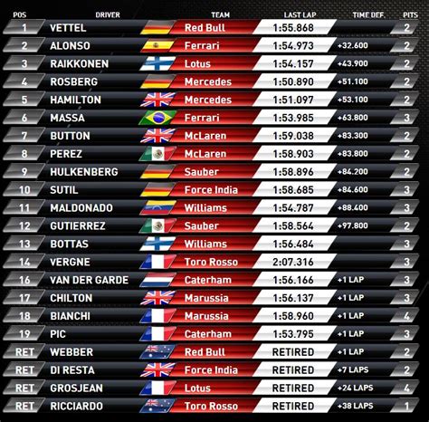 F1Gabet Clasificación GP Singapore Posiciones campeonato de pilotos