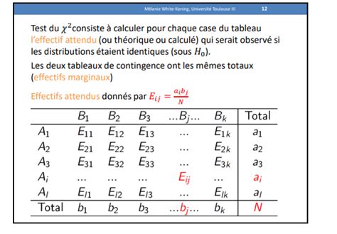 ERRATA Poly De L Avent 2023 2024 Biostatistiques UE4