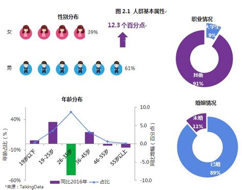 2017年度中国高端酒店市场大数据分析报告 精华版 知乎