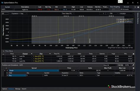 Tradestation Chart Auto Scale How To Use Chart Trading On Tradestation How To Trade Greek Stocks