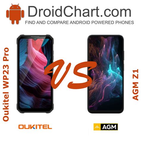 Oukitel Wp Pro Review Pros Cons Artofit