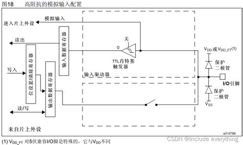 STM32学习笔记一丨建立工程丨GPIO 通用输入输出 gpio程序设计建立工程是什么意识 CSDN博客