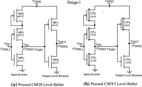 Schematic Of The Proposed Simple High Speed And Area Efficient Cmos