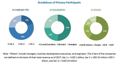 Market Penetration Of Wifi Telegraph