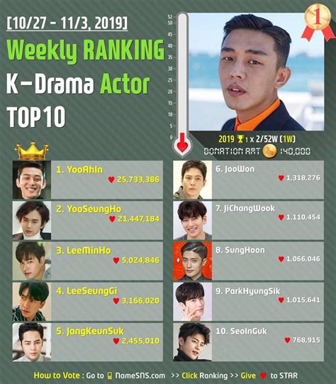 📅 10/27~11/3, 2019 #Weekly_Ranking [B]🏆 Best #KDrama Actor TOP 10 | K ...