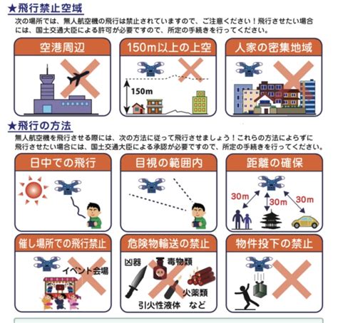 ドローンの飛行ルールと、飛行許可及び承認申請！ Drone Study Room