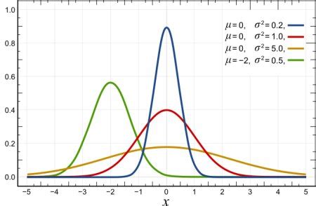 Population Variance | Definition, Formula & Calculation - Lesson | Study.com