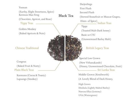 Shop For Black Tea The Place To Buy Tea Harney And Sons Fine Teas