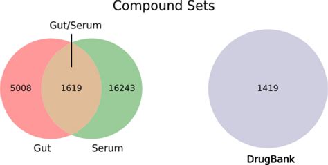 schema  compound sets    work    sizes